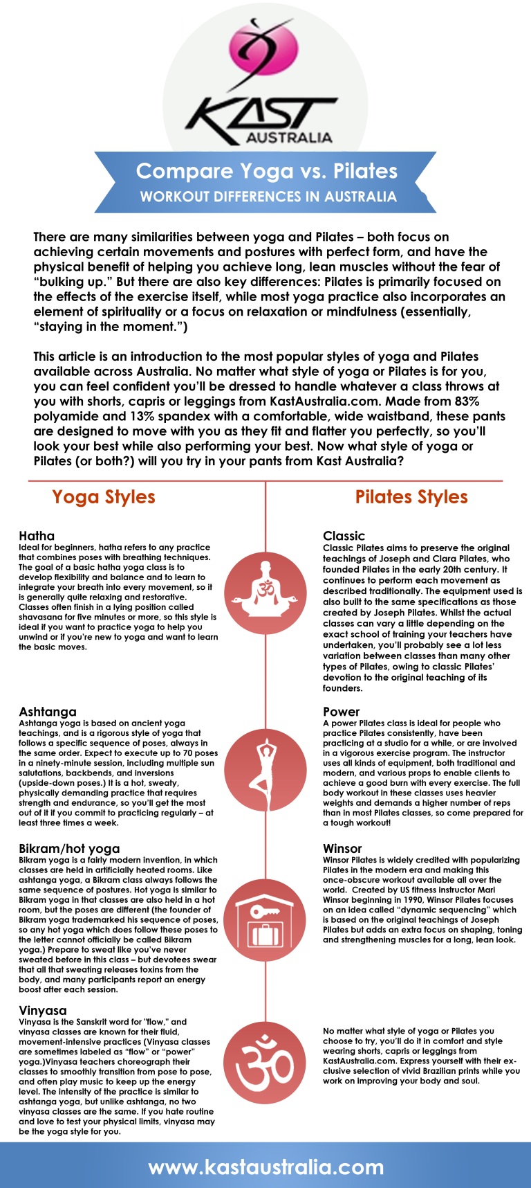 Yoga v's Pilates Info Graphic1